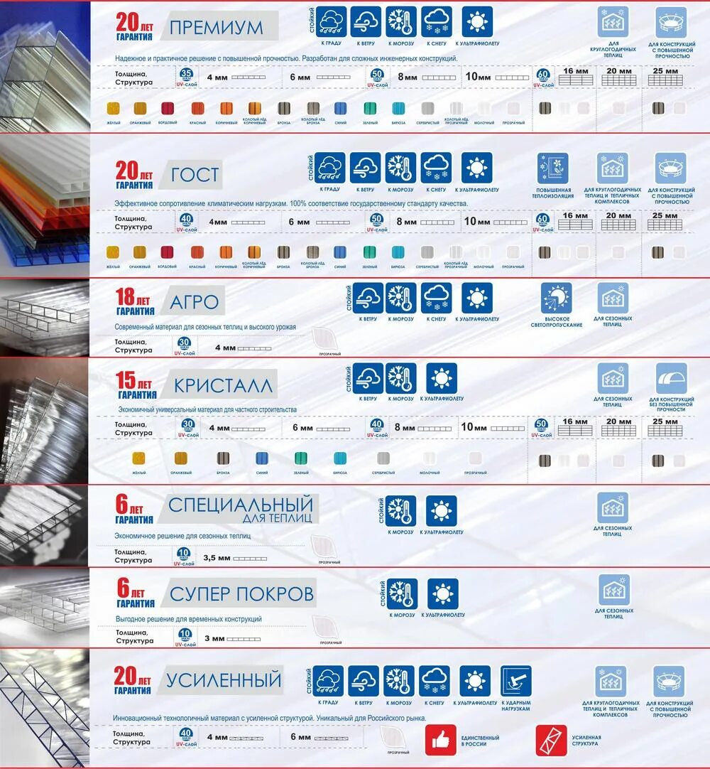 Плотность поликарбоната 4. Поликарбонат карбогласс усиленный 4. поликарбонат карбогласс. вес и плотность поликарбоната карбогласс. поликарбонат карбогласс характеристики плотность.