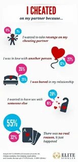 Cheat partner