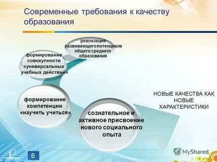 Современные требования качества образования