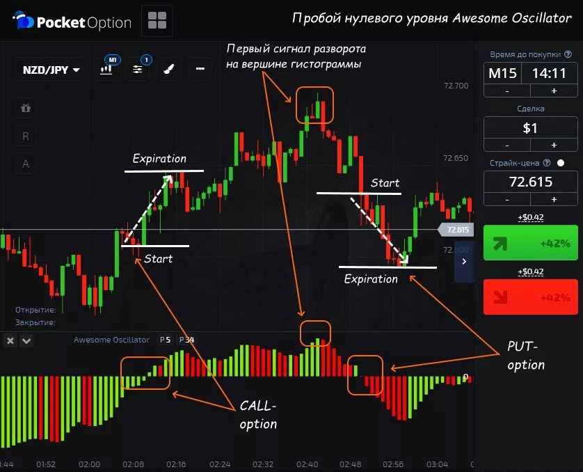 Как выглядит сетап на графике в трейдинге. Стратегия ложный пробой. Пробой 3 тема. Пробой уровня с проторговкой. Пробой наклонной в трейдинге.