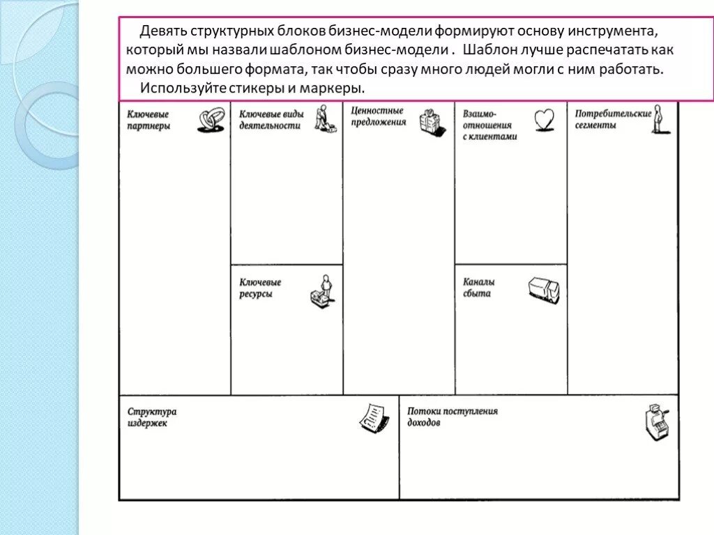 Блоки модели а остервальдера. Блоки бизнес модели остервальдера. бизнес модель 9 блоков. бизнес план стартапа образец. бизнес-модели 55 лучших шаблонов.