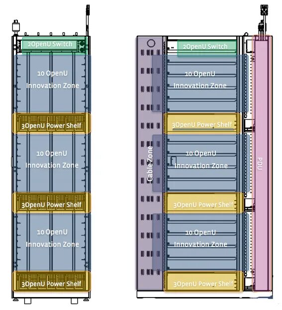 Стоимость юнитов в гемах в toilet tower. Юнит серверной стойки. Структура серверной стойки. Юниты в стойке. Проектирование серверной стойки.