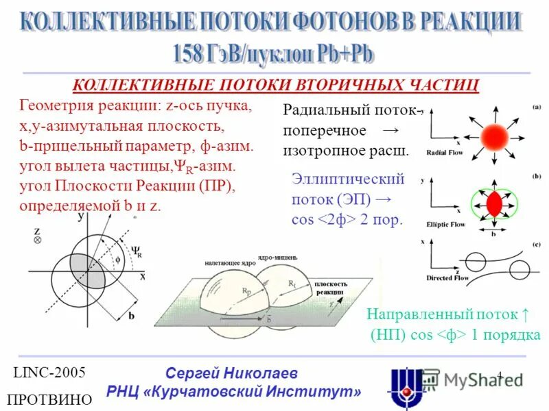 транспорт электронов возбужденных фотонами реакции. квант электромагнитного взаимодействия. циклический транспорт электронов вокруг фотосистемы 1. возбуждение вещества световыми квантами. возбужденный электрон.