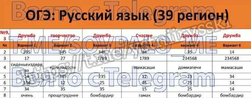 ответы огэ. вариант 39 русский язык. ответы огэ по русскому. типовые экзаменационные варианты огэ 2021 по математике ященко. васильевых русский язык егэ 2021.