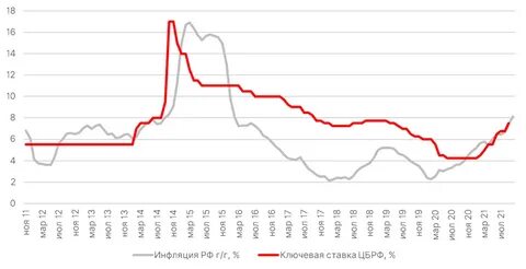Падение инфляции