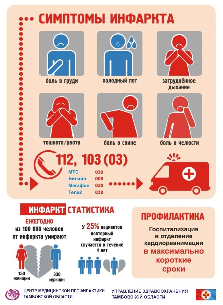 Признаки инфаркта у мужчин 40 симптомы. Сердечный приступ симптомы. Инфаркт симптомы. Инфаркт памятка. Сердечный приступ памятка.