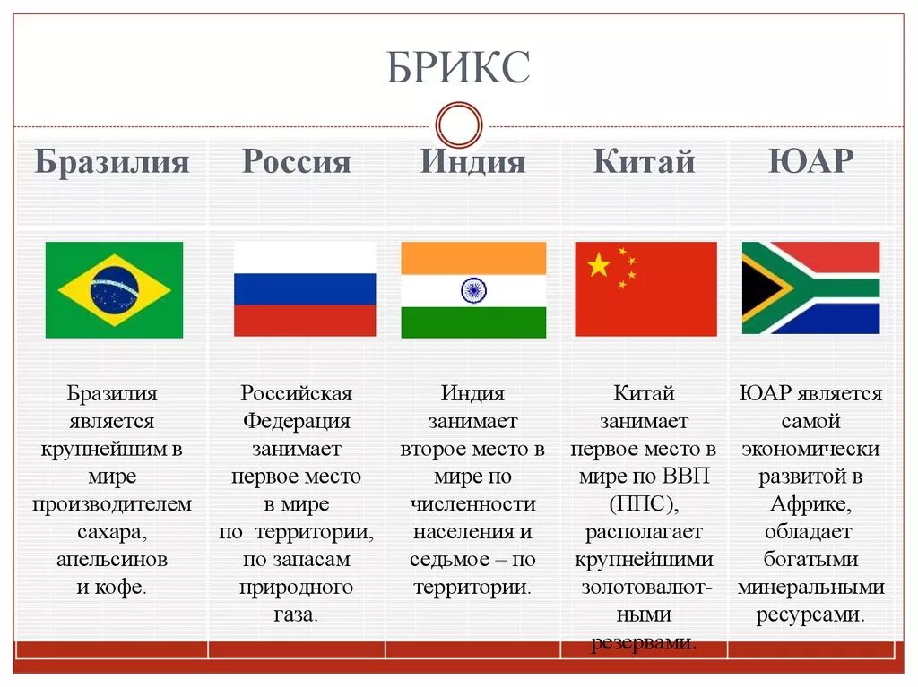 Организации брикс россия