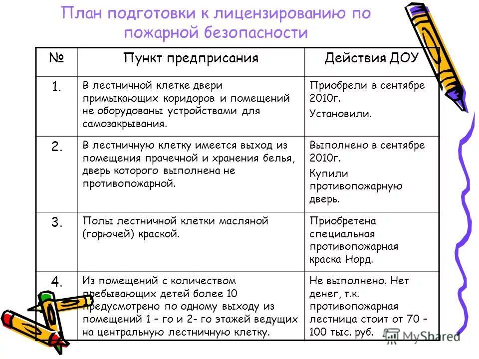 подготовка к лицензированию