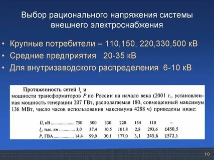 Выбор электроприемников