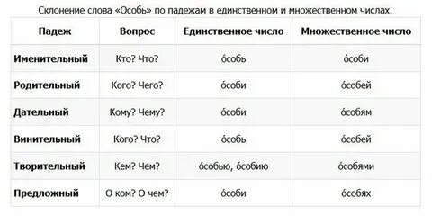 Род слова кровать