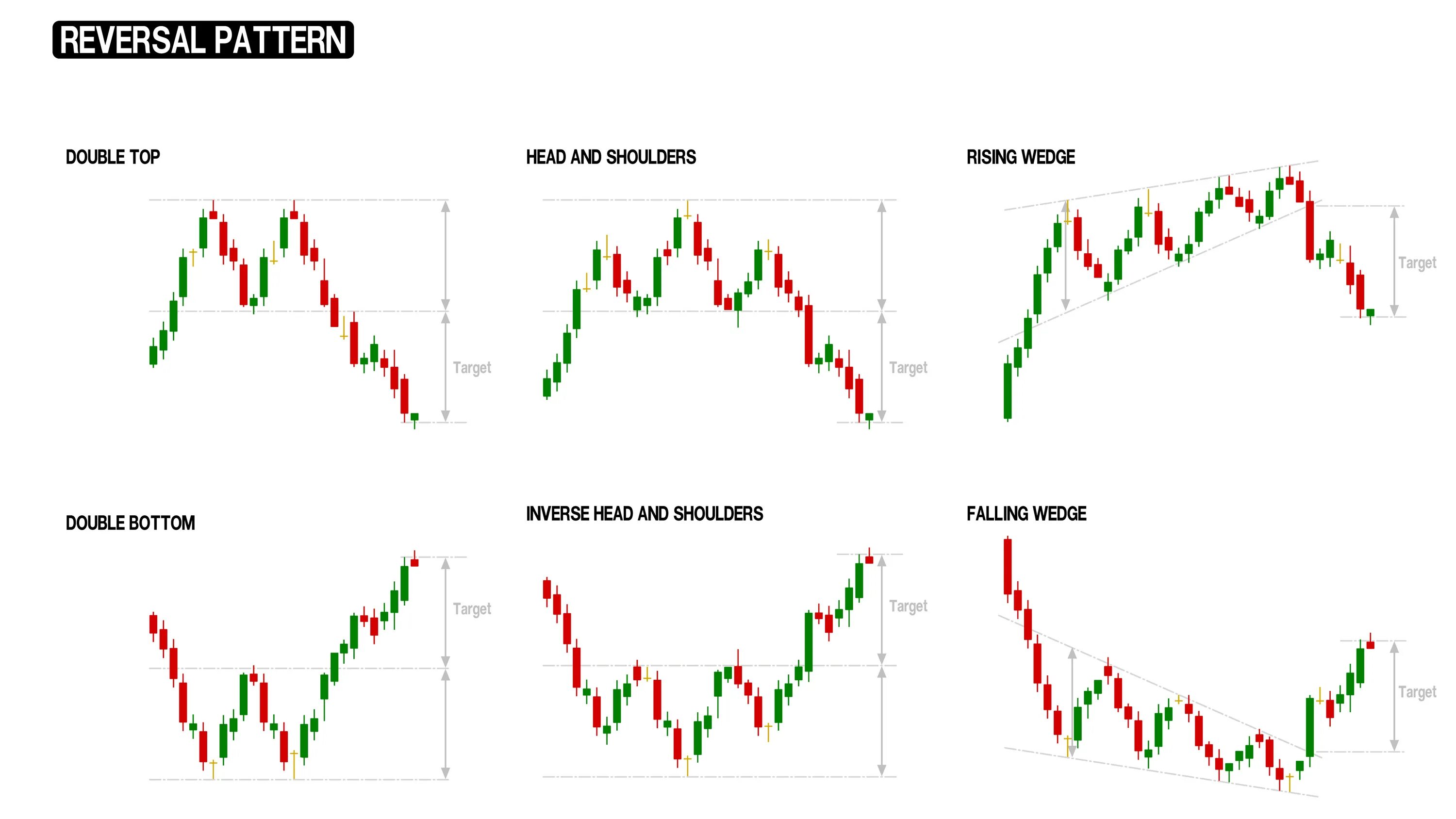 Reversal перевод. Reversal patterns трейдинг. reversal chart patterns график. reversal диаграммы. топ паттерны трейдинг.