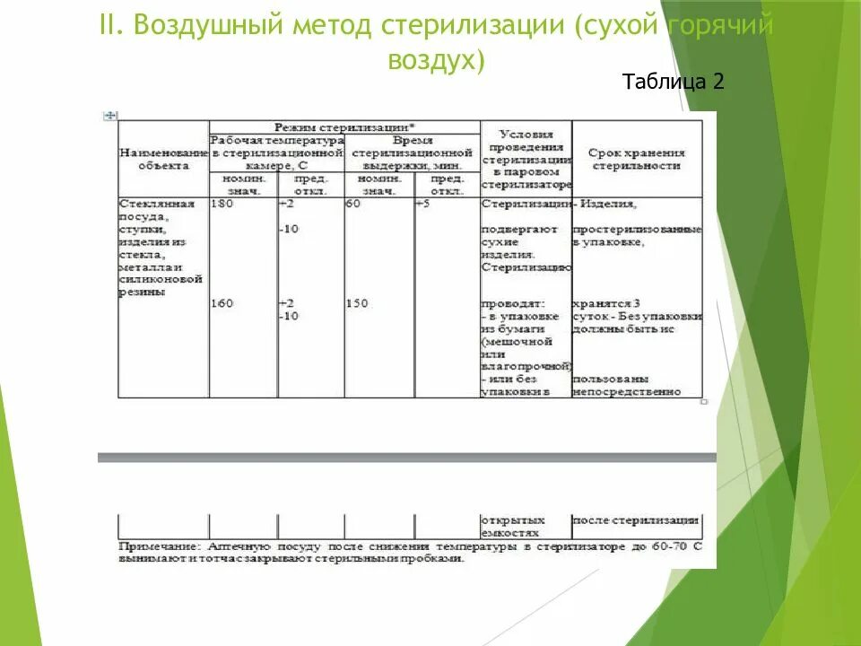 Воздушным методом можно стерилизовать тесты. Воздушный метод стерилизации режимы и сроки хранения. Режим стерилизации изделий воздушным методом. Режим стерилизации в воздушном стерилизаторе. Воздушный метод стерилизации режимы.