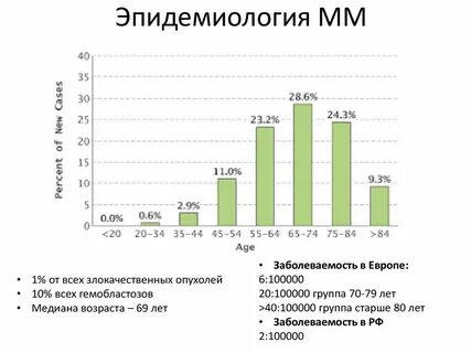 Тестирование эпидемиология