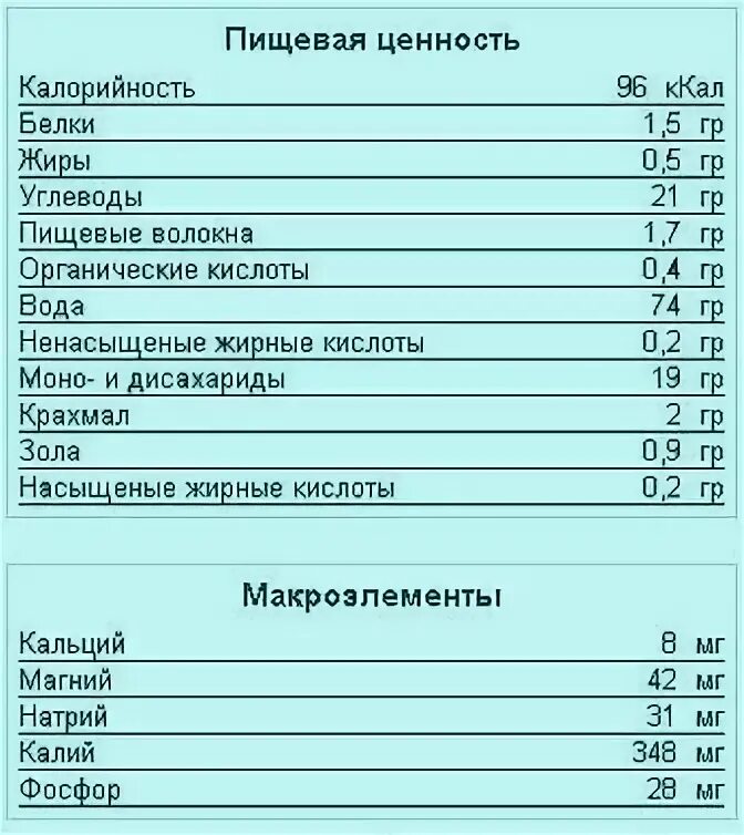 Витамины в банане для беременных. Бананы при беременности 1 триместр. Чем полезен банан для женщин беременных. Почему бананы нельзя беременным. Банан можно кормящей маме в первый месяц