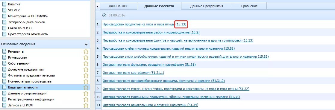 Оквэд какой регистрационный номер. ОКВЭД. Как узнать ОКВЭД организации. Где узнать свой ОКВЭД.