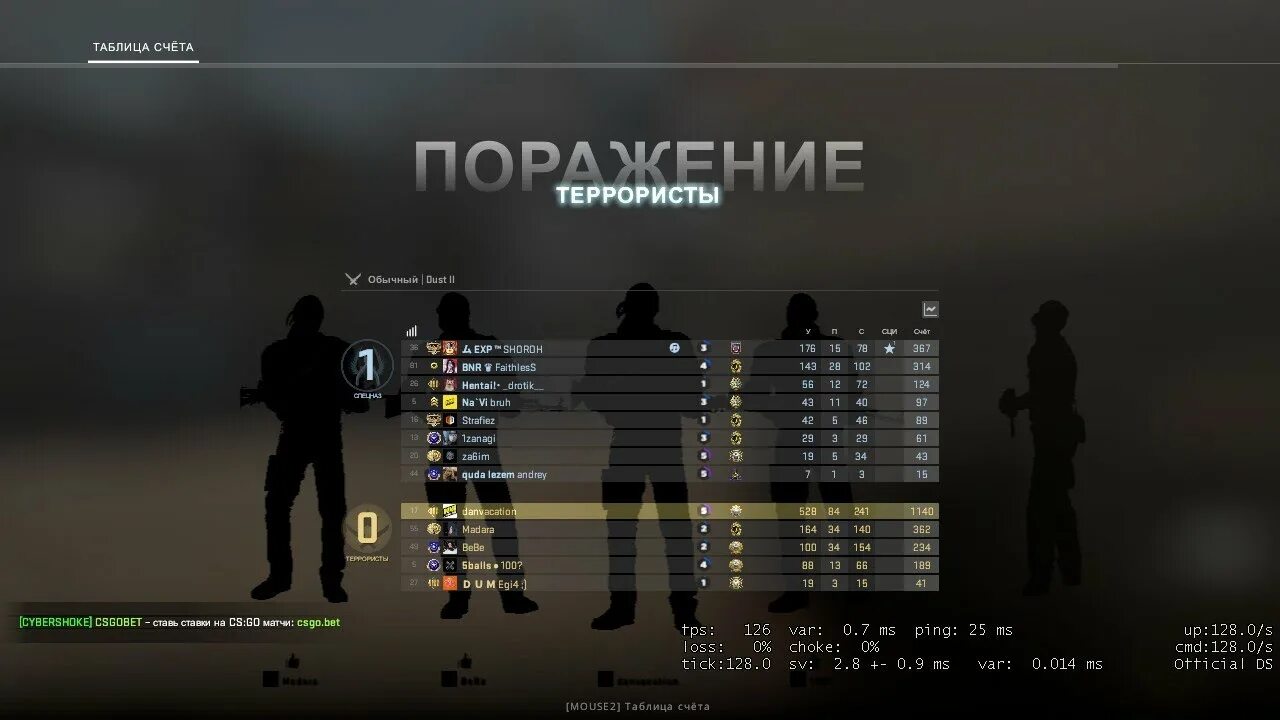 Лвл cybershoke. Ранги cybershoke. Уровни кибершок. Дм КС. Cybershoke сервера cs go