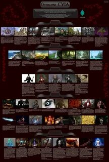 Cyoa