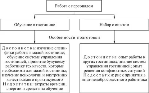 Особенности работы персонала