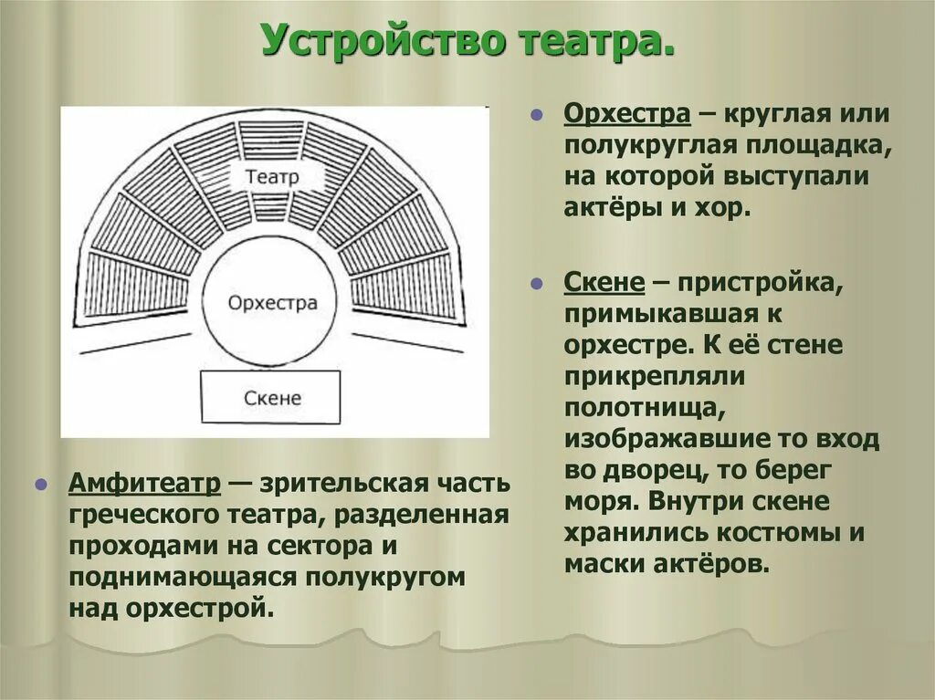 Части театра в греции. Театр древней Греции орхестра. Схема театра в древней Греции. Театр древней Греции Скена. Схема древнегреческого театра 5 класс.