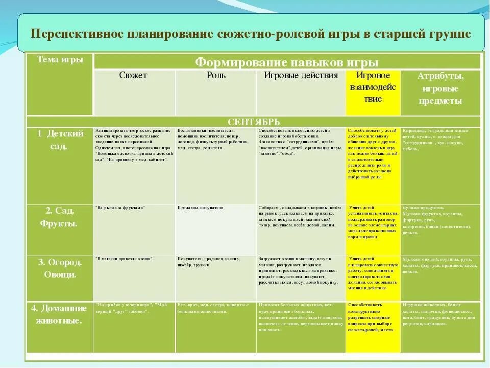 Характеристика на старшую группу в детском саду. План сюжетно ролевой игры. Перспиктивноепланирование. Тематический перспективный план. Планирование в ДОУ.