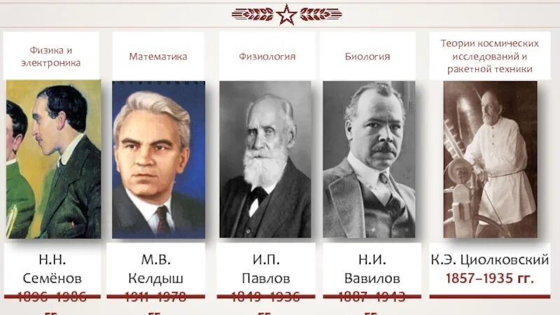 Советское искусство таблица. Культура ссср. культура и искусство ссср. культура ссср в предвоенные годы. культура и искусство ссср в предвоенное десятилетие.