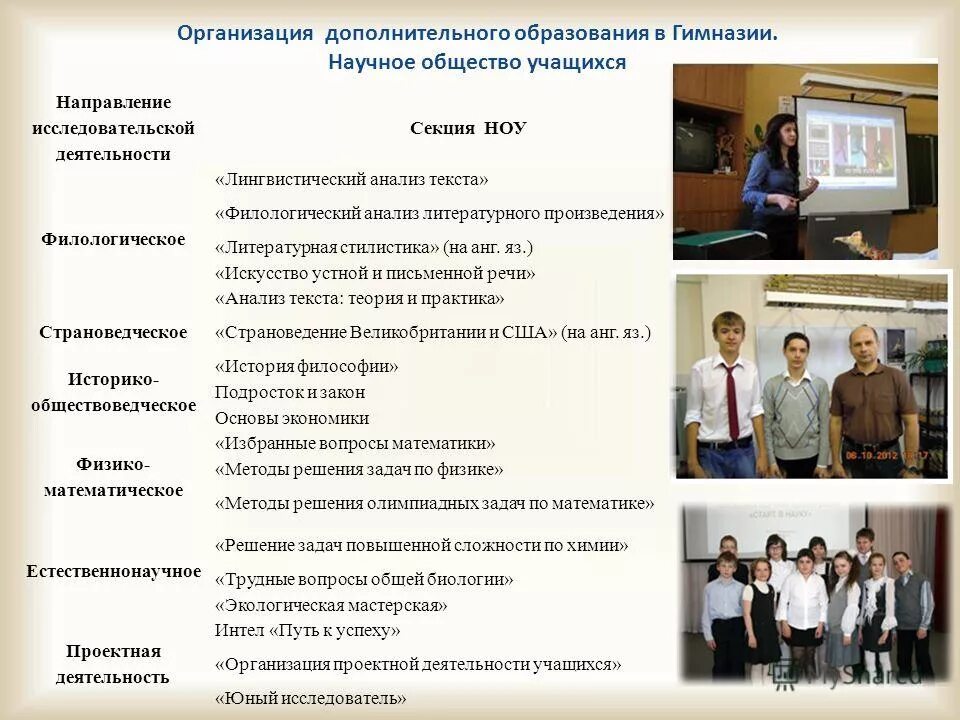 какой тип образования гимназия. гимназия 13. виды образования. греческая гимназия чехов. образование в россии в 19 веке гимназии.