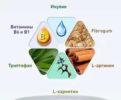 Аргинин в продуктах