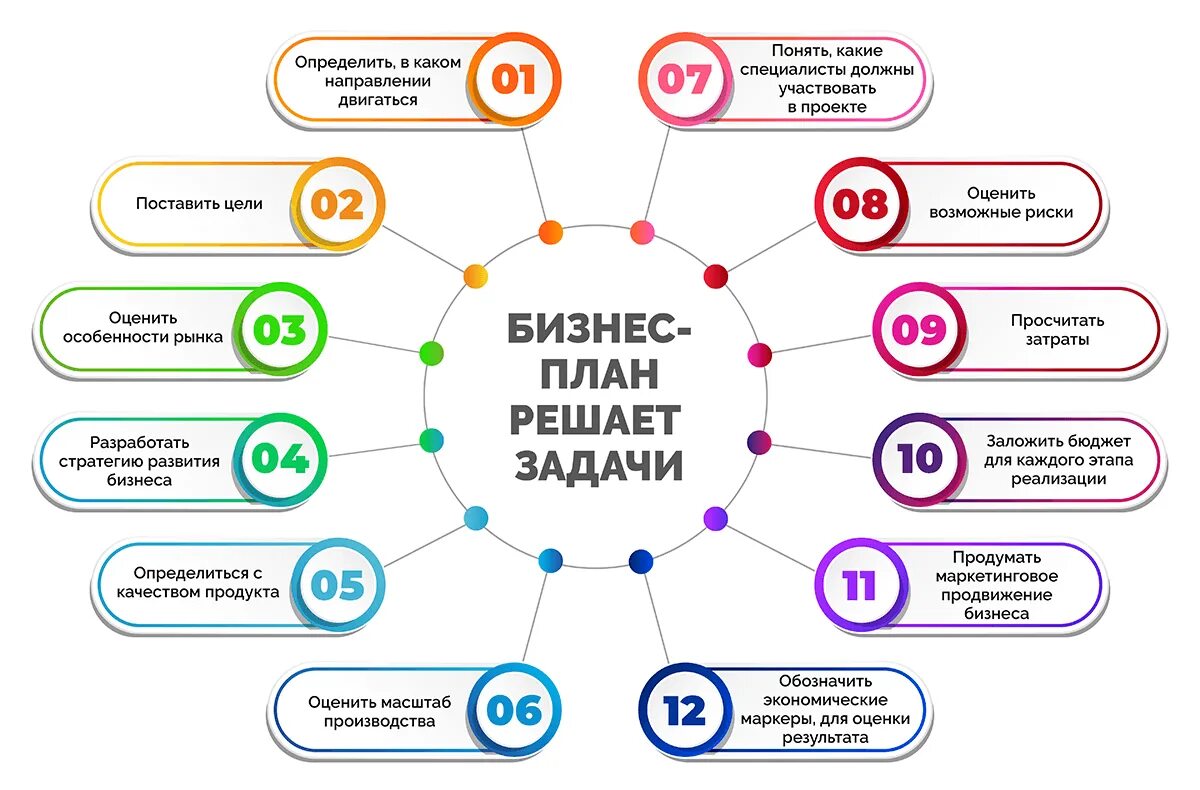 Самый нужный бизнес. Бизнес план малого предприятия. Бизнес план готовый. Бизнес план для малого бизнеса. Бизнес проект план составления.