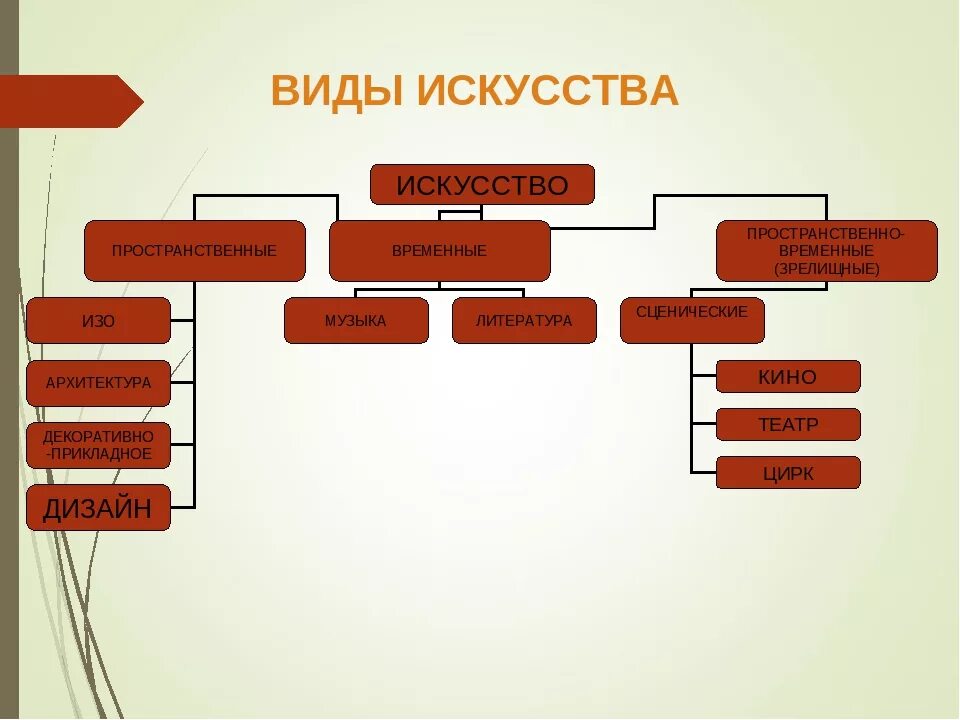 5 видов современного искусства