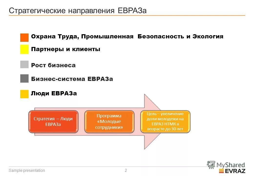Профориентационная деятельность. Инструменты профориентации. Профориентационные мероприятия в школе. Профессиональное самоопределение и профессиональная ориентация. Рынок труда в германии.