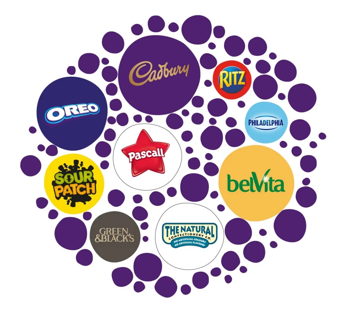 Мон де лиз. Снекинг mondelez. mondelez international продукция. mondelēz international бренды. мон&#039;дэлис бренды.