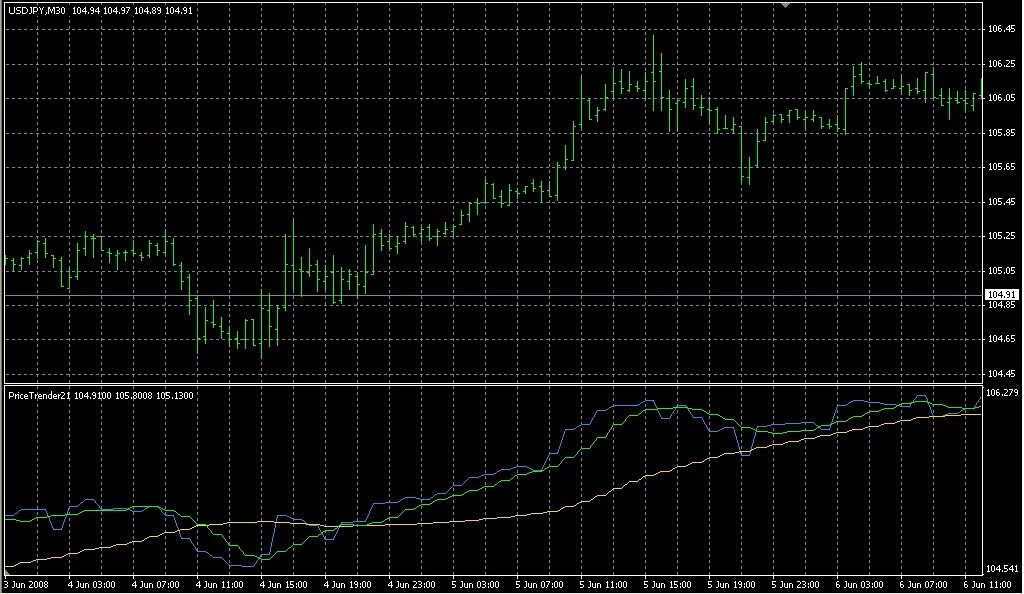 Индикатор trix mt5. Неперерисовывающиеся индикаторы форекс fisher m1132. Индикатор мор. Тионин индикатор. Indicator mt4.