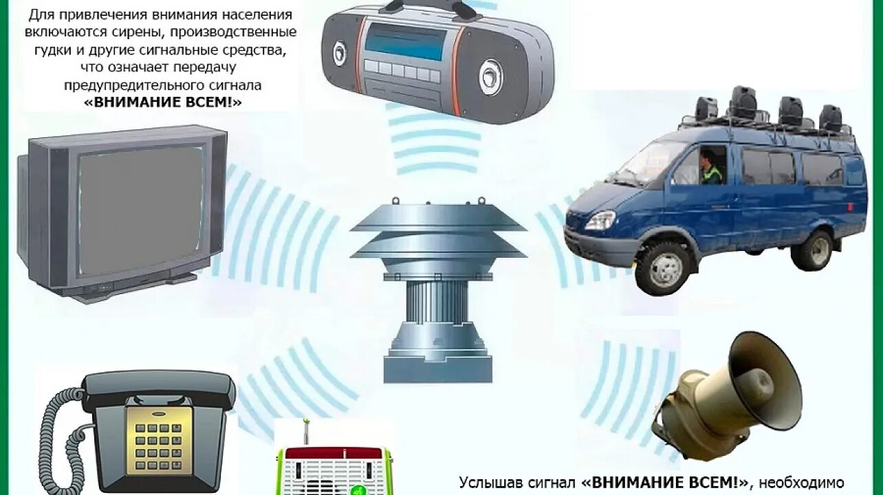 Система оповещения населения. Сирена внимание всем. Оповещение внимание всем. Сигнал сирены внимание всем. Что означает внимание всем