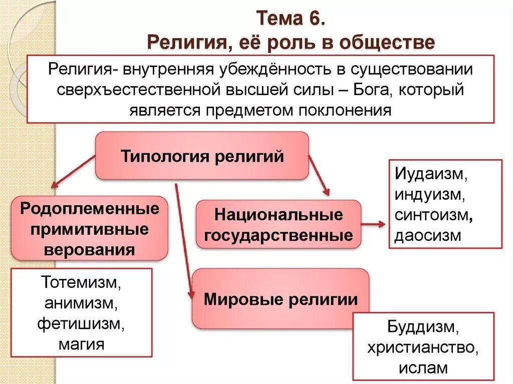 Человек и общество тема по огэ