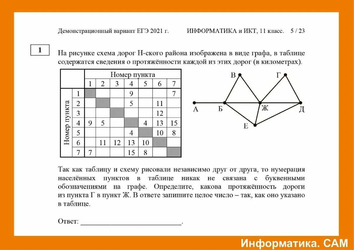 Демо вариант информатика. 1 Задание ЕГЭ Информатика. Первое задание по информатике ЕГЭ. ЕГЭ по информатике разбор заданий. Задание ЕГЭ по информатике задача.