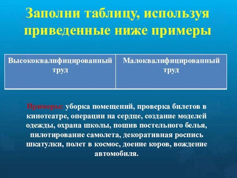 Труд высокой квалификации. Высококвалифицированный труд и малоквалифицированный труд. высококвалифицированный труд примеры. высоко квалифисмированный труд примпер. труд высококвалифицированный и малоквалифицированный таблица.