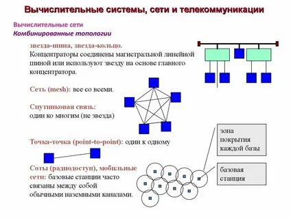 Машины системы и сети