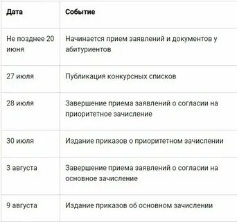 Сроки поступления неизвестны