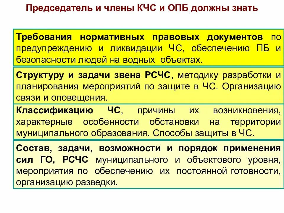Решение председателя кчс. Решение на ликвидацию чс. комиссия по чс. задачи кчс и опб.