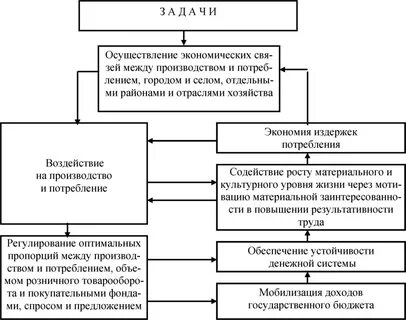 Товарное производство рыночная экономика