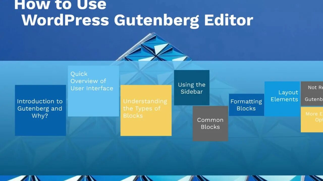 Gutenberg редактор WORDPRESS. Gutenberg Editor. Вордпресс Интерфейс. WORDPRESS Интерфейс редактора.