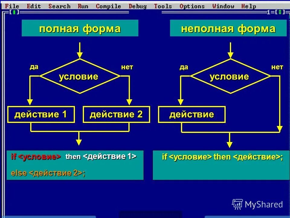 Добавить полная форма. Добавить полная форма. Полная форма ветвления. Условный оператор информатика 8 класс. Полная форма ветвления если , то если.