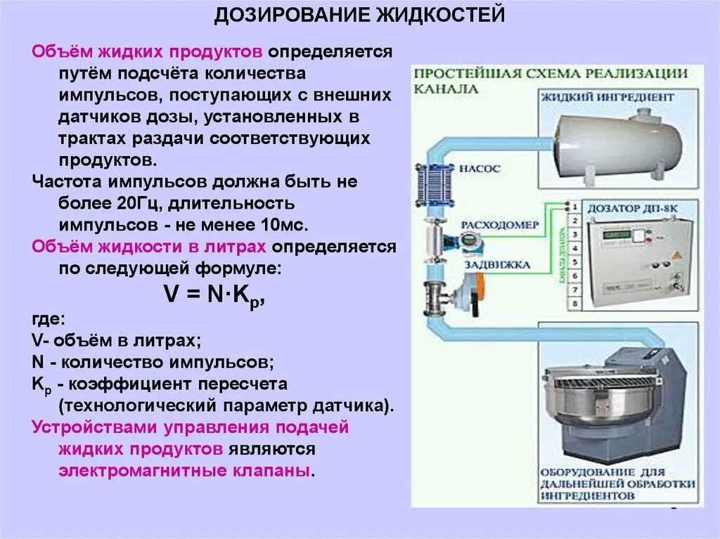 Системы дозировки