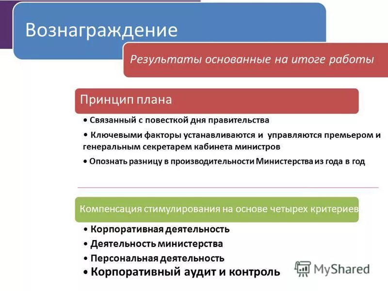 О выплате премии по итогам работы. Вознаграждение по итогам работы. Премирование работников. Вознаграждение по итогам работы. Вознаграждение по итогам работы.