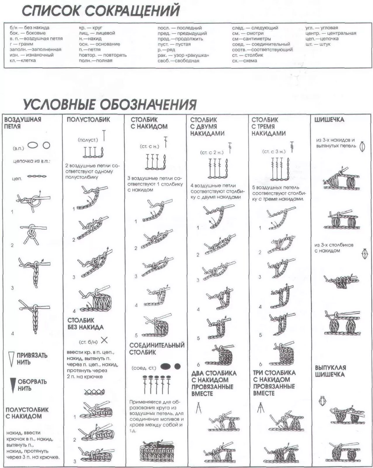 Маркировка воздушных
