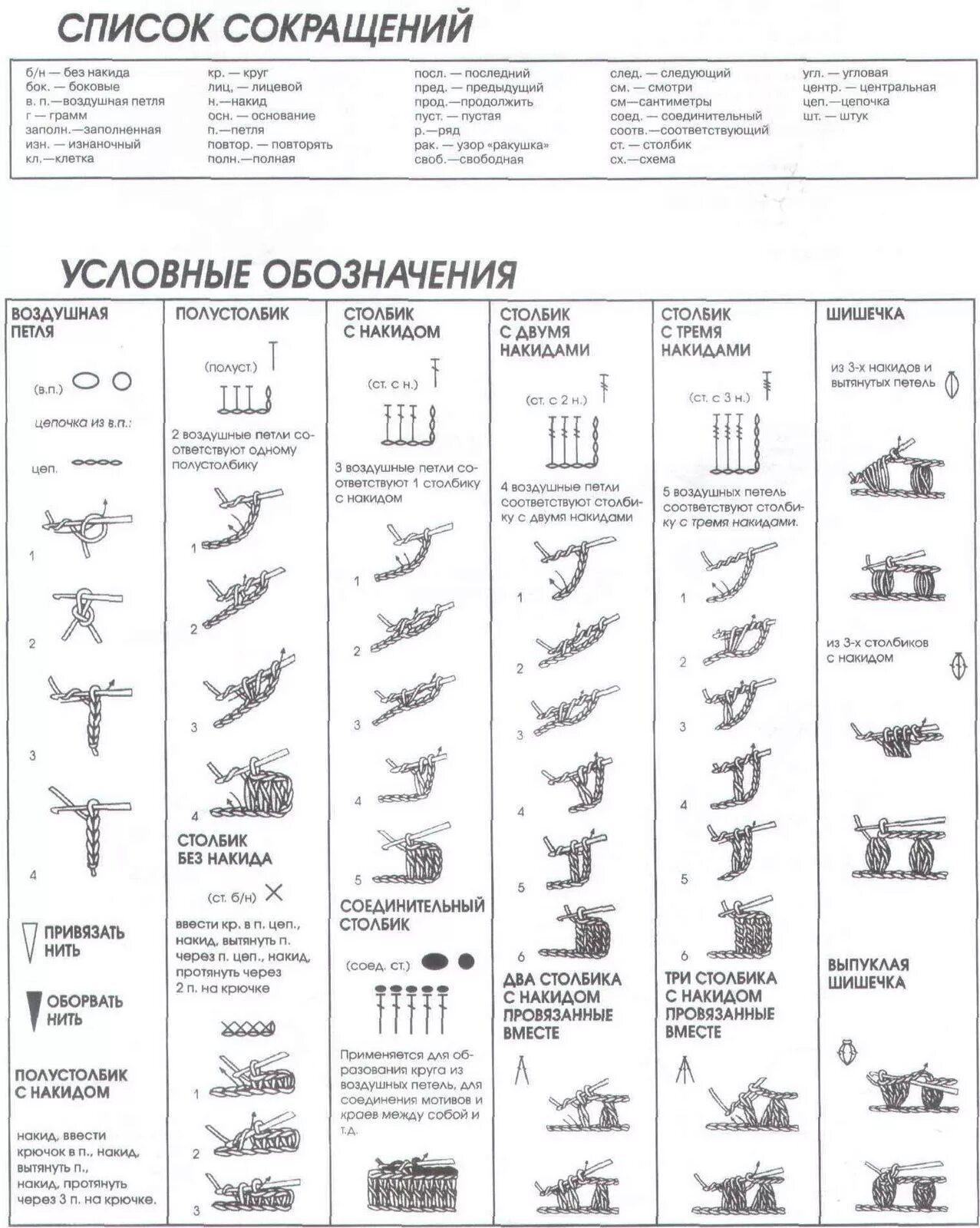 Обозначения столбиков при вязании крючком. Расшифровка схем крючком. Обозначение петель при вязании крючком. Обозначения при вязании крючком в схемах. Двойное название для обозначения видов