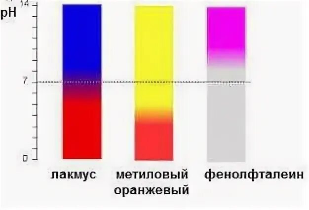 Ca oh 2 фенолфталеин