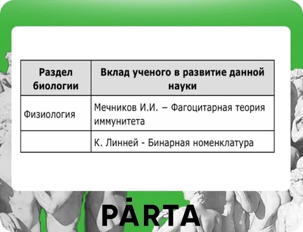 Впиши соответствующий термин в таблицу. Вклад ученого в развитие данной науки. вклад ученого в развитие данной науки егэ. впишите в пустую ячейку соответствующий термин.