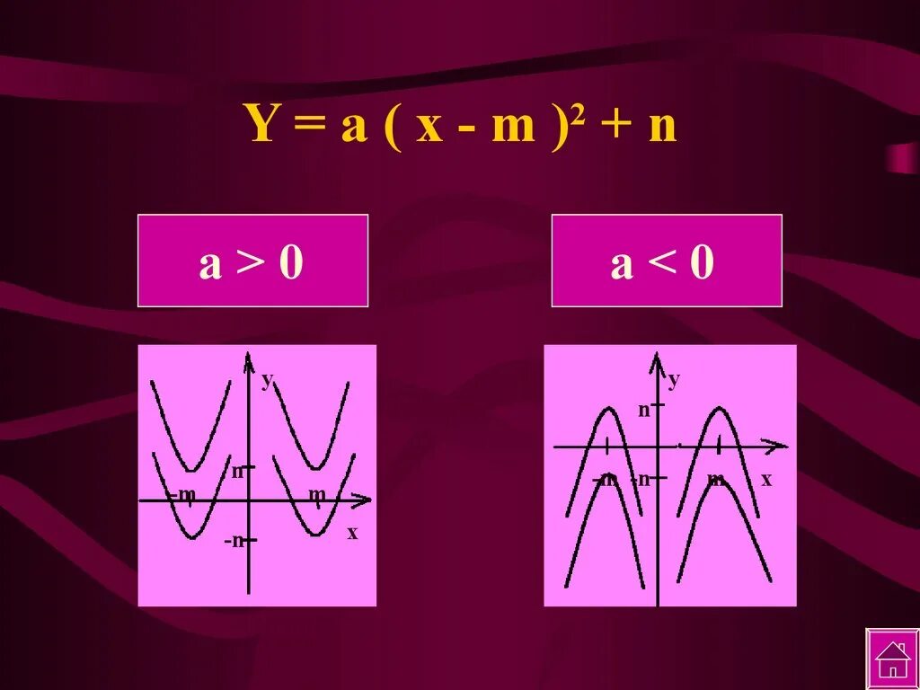 Y A X M 2 N. Функция y a x m 2. Y=A(X-M)2. График функции y=a(x-m)^2+n.