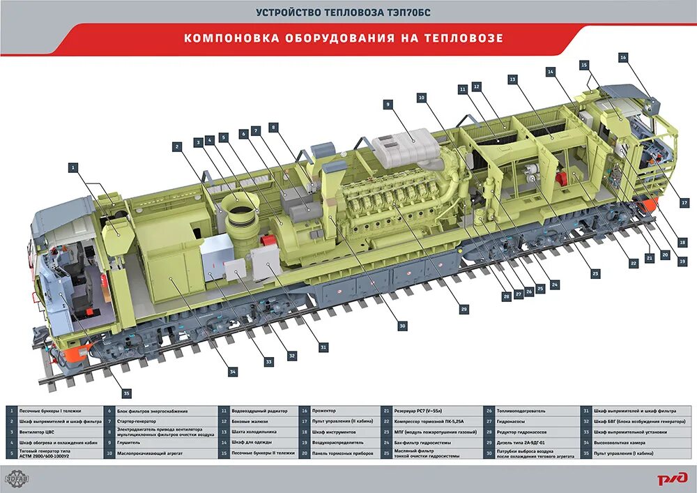 Вал электровоза. ТЭП 70 устройство тепловоза. Тэп70бс чертеж. Тепловоз тэп70бс чертеж. Дизель тепловоза тэп70.